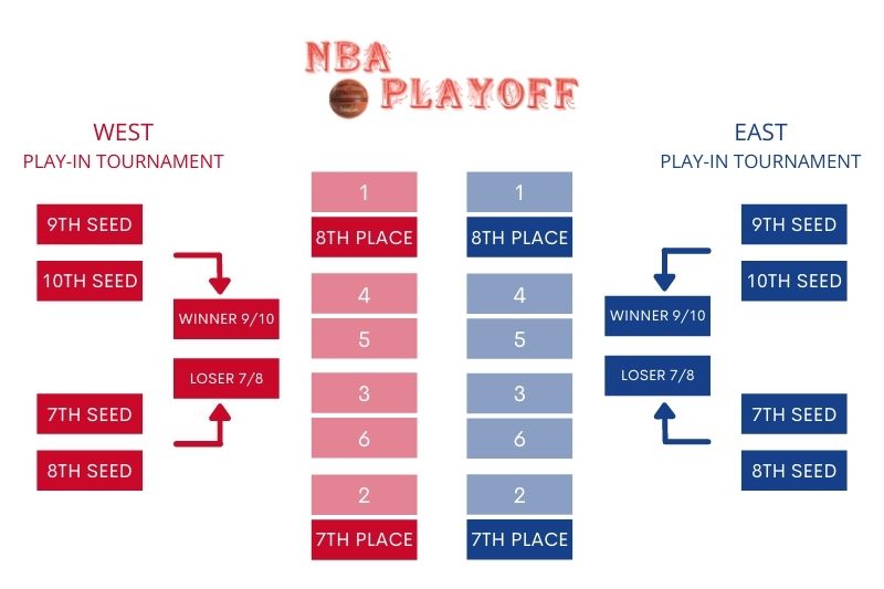 In Season Tournament 2024 Lia Lanette