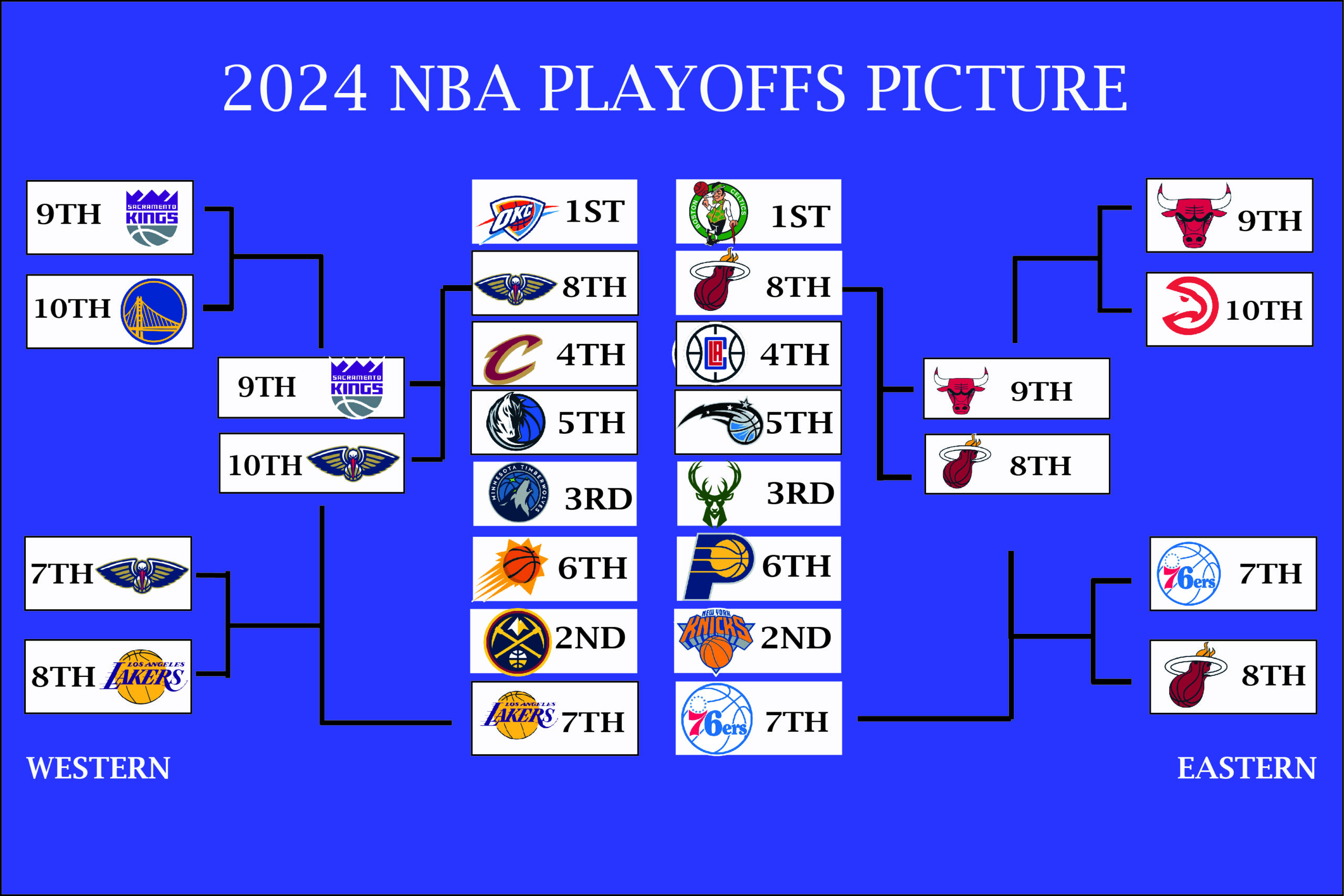 nba playoff picture 2024